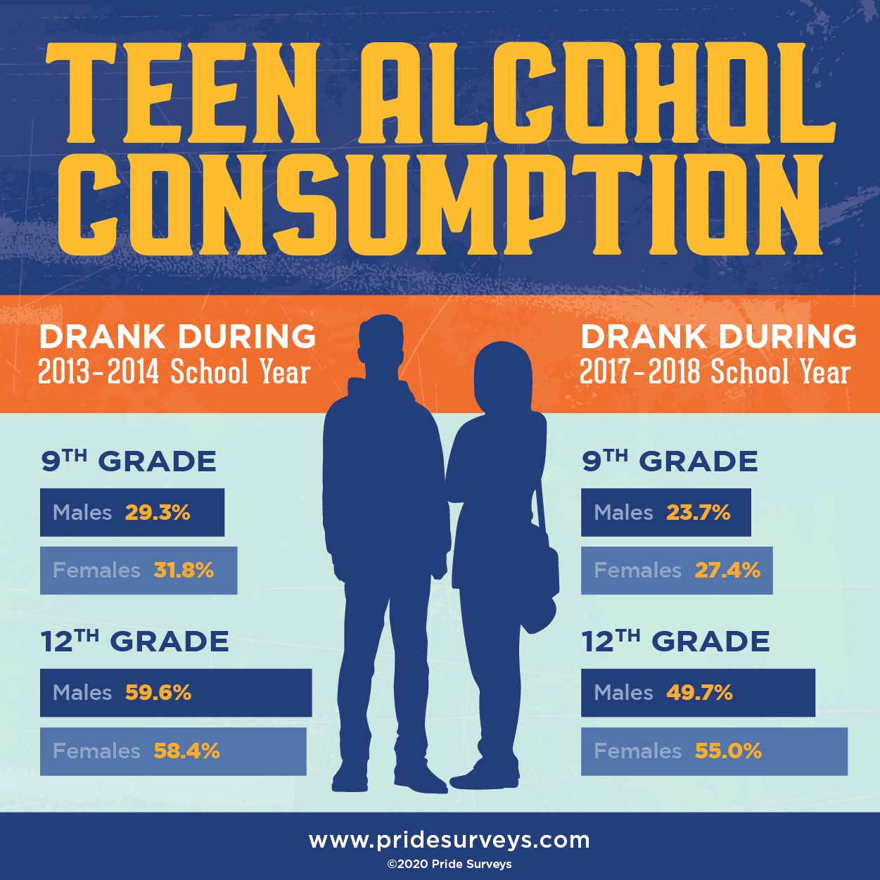 Trends Of Underage Drinking Telegraph